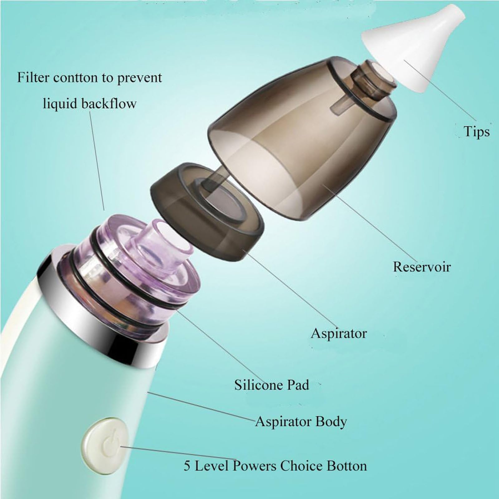 Aspirator nazal electric pentru bebelusi