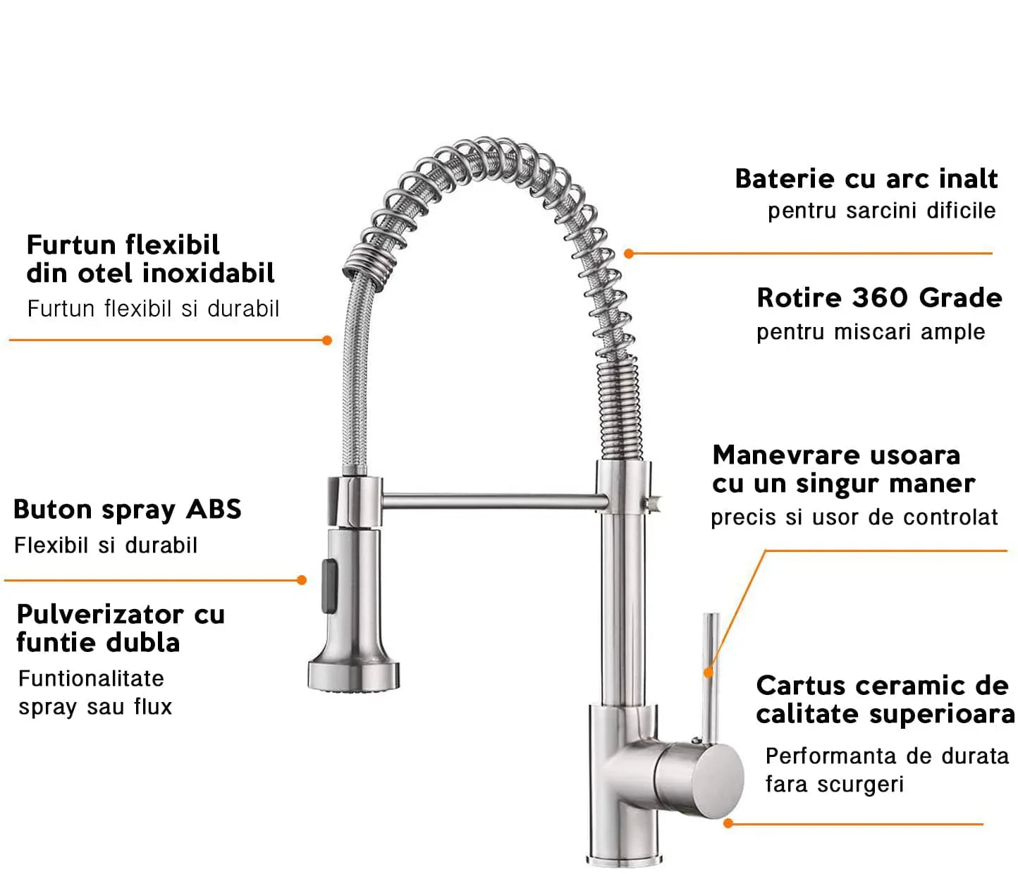Baterie profesionala, cu dus flexibil, 2 functii de curgere a apei