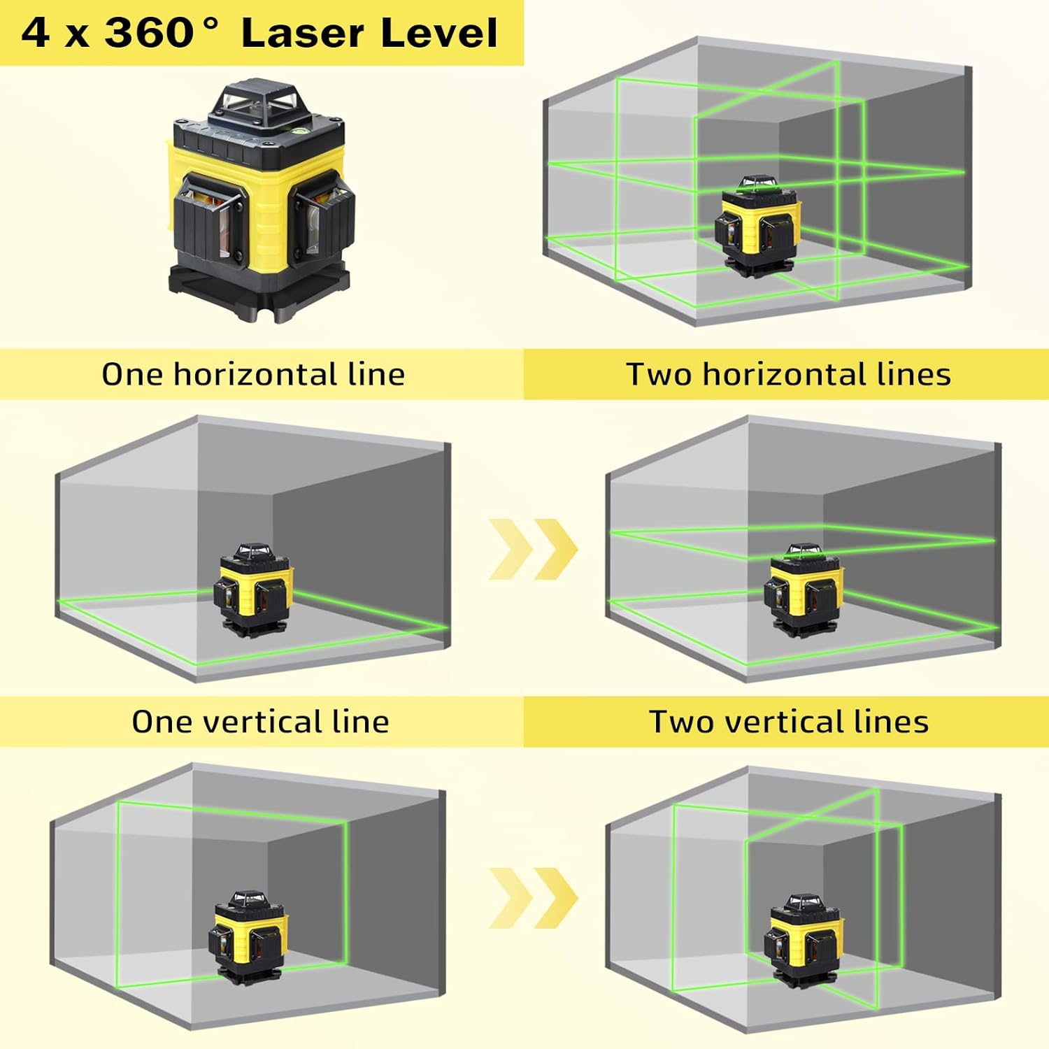 Nivela Laser 4D cu 16 Linii, Autonivelare, Telecomandă, Lumina Verde, Trepied 150 cm, Platformă de Ridicare