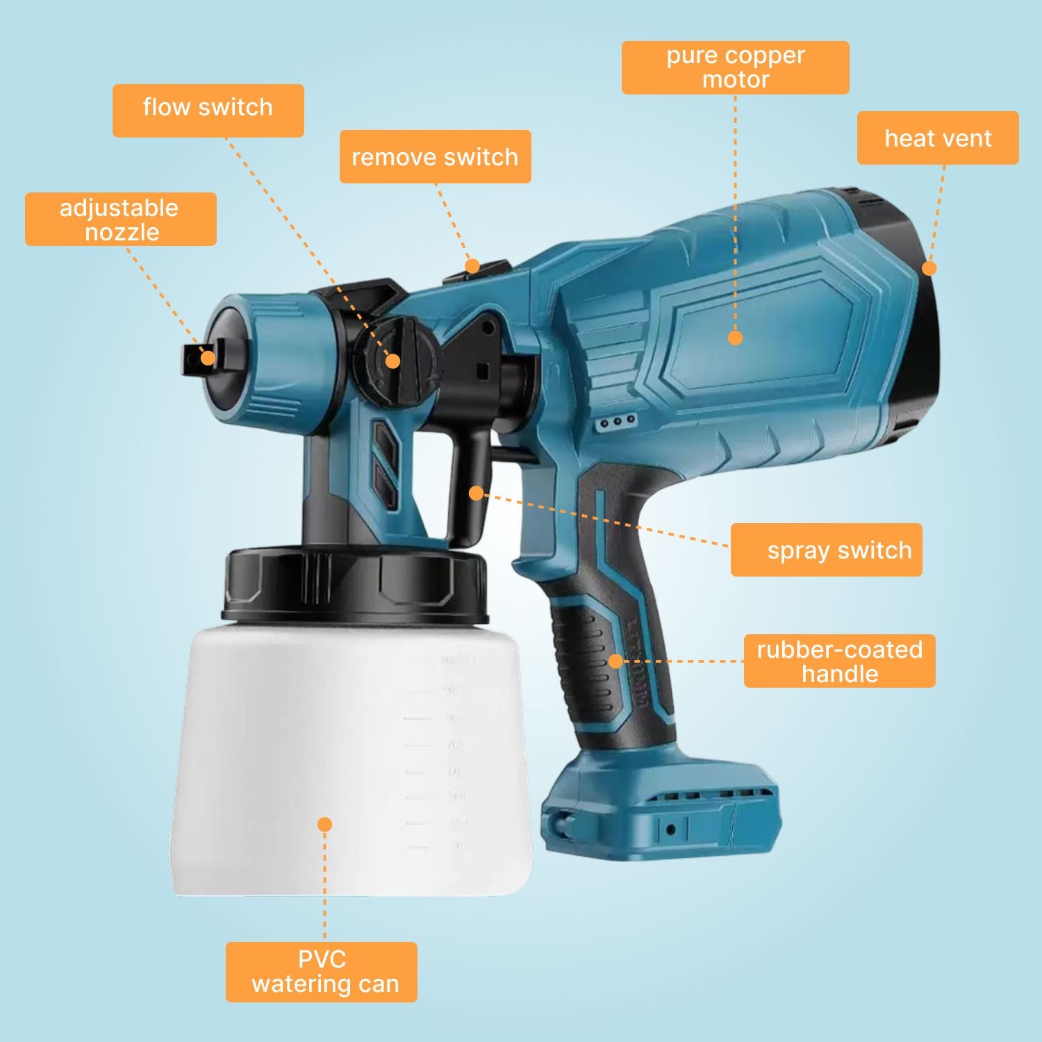 Pulverizator Electric de vopsea cu 2 acumulatori de 48V, 1000ml - 3 moduri de pulverizare, ideal pentru tavane, pereti si garduri